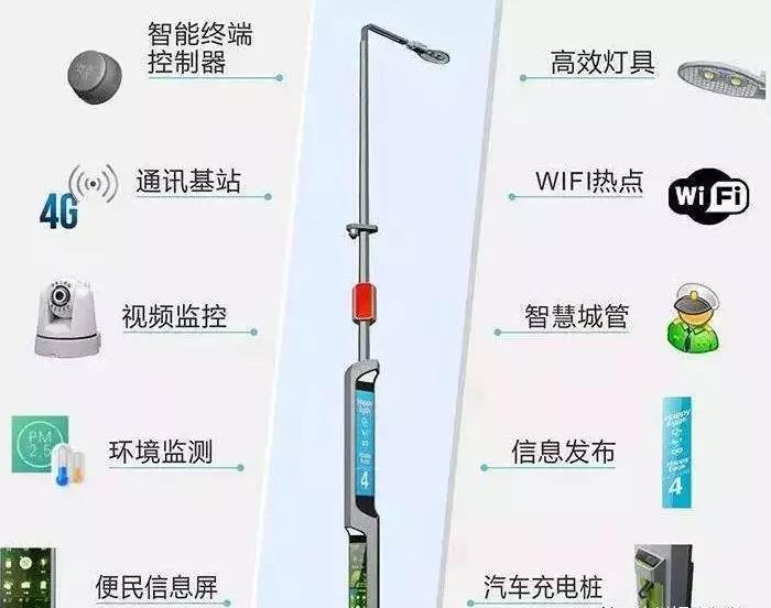 智慧燈桿產(chǎn)業(yè)發(fā)展知多少？